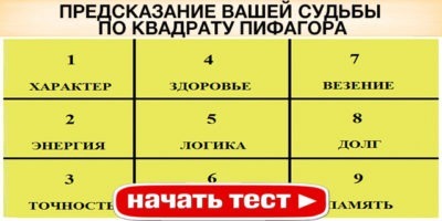 ПРЕДСКАЗАНИЕ ВАШЕЙ СУДЬБЫ ПО КВАДРАТУ ПИФАГОРА