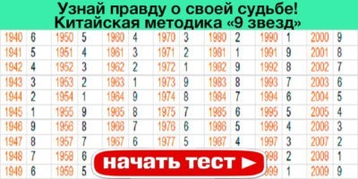 Узнай правду о своей судьбе!Китайская методика «9 звезд»