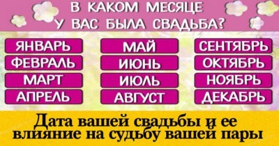 Дата вашей свадьбы и ее влияние на судьбу вашей пары