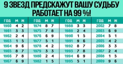 «9 звезд» предскажут вашу судьбу! Работает на 99 %! Я была очень удивлена…